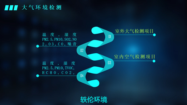 空氣檢測項目數(shù)據(jù)