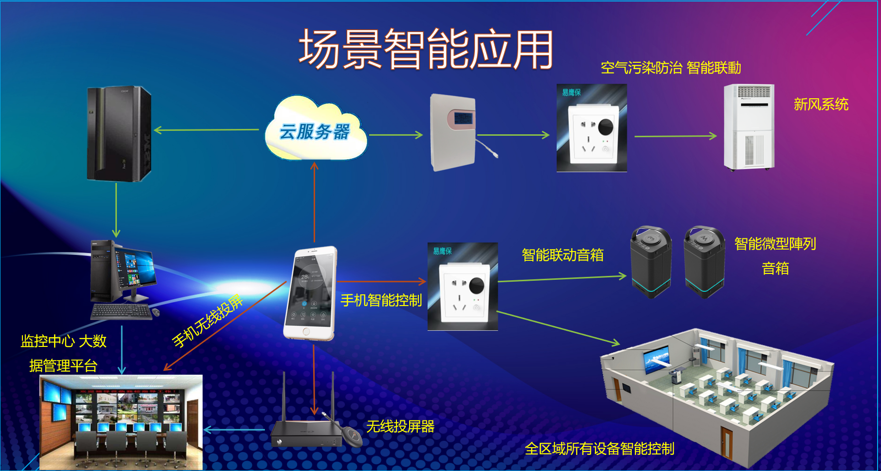 圖書館空氣檢測系統(tǒng)