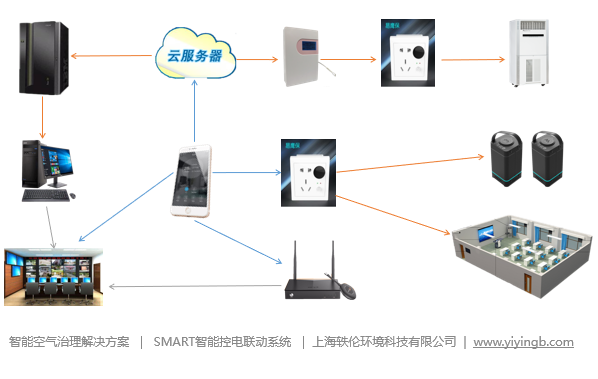 智慧校園建設(shè)方案