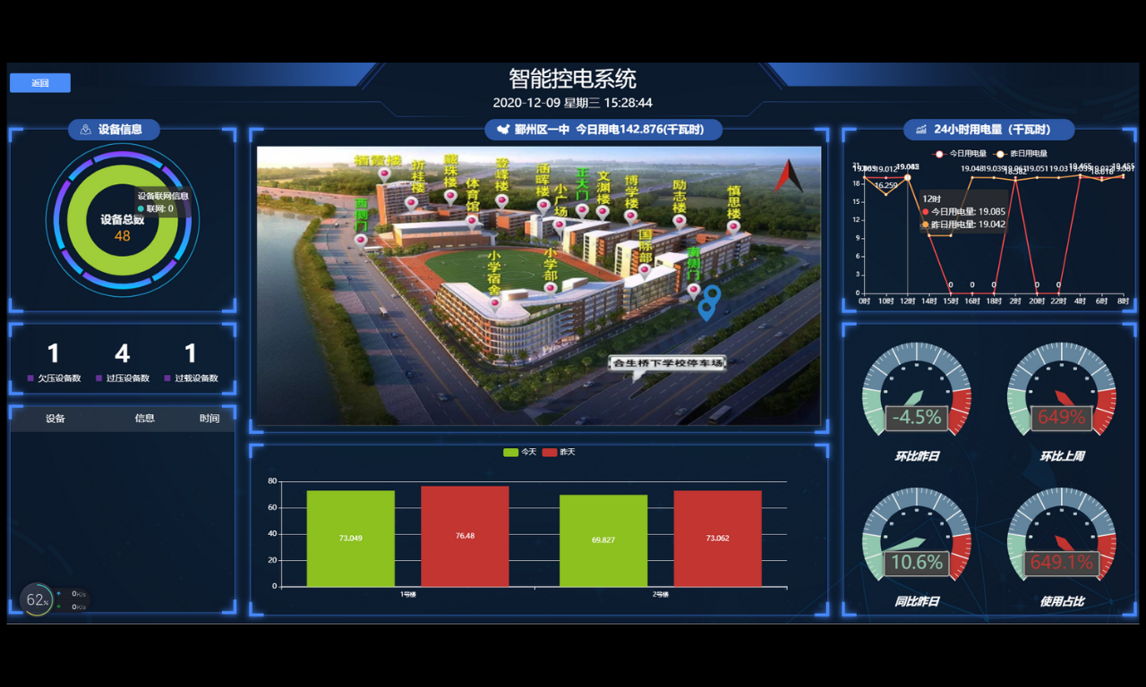 智慧建設方案如何實現(xiàn)數(shù)據(jù)協(xié)同層級管控？