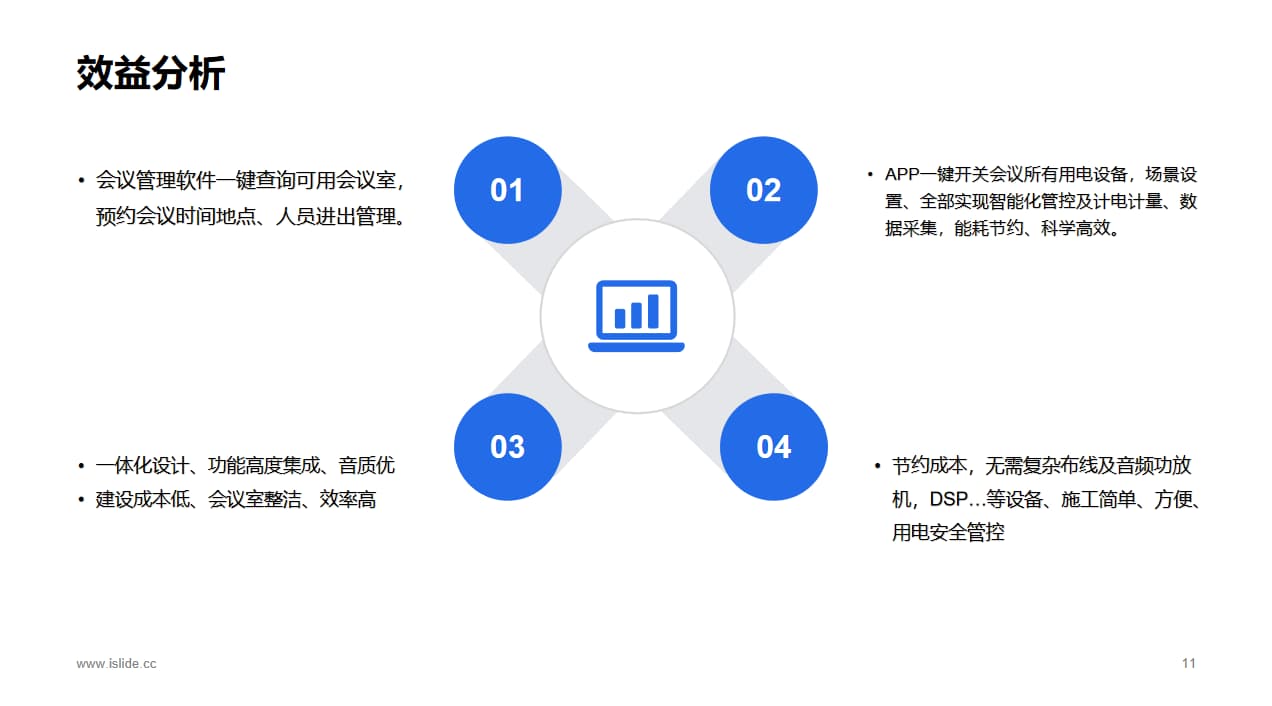 智能會議室效益分析