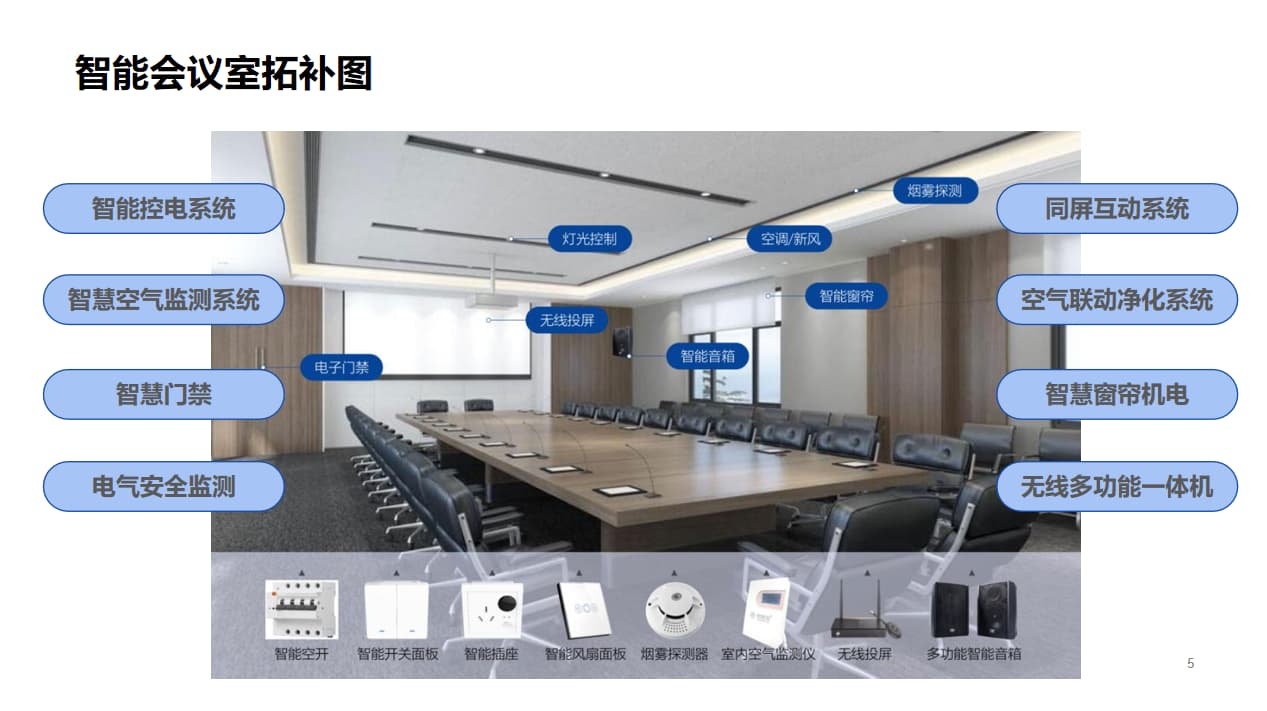 智能會議室內(nèi)部設(shè)備分布圖