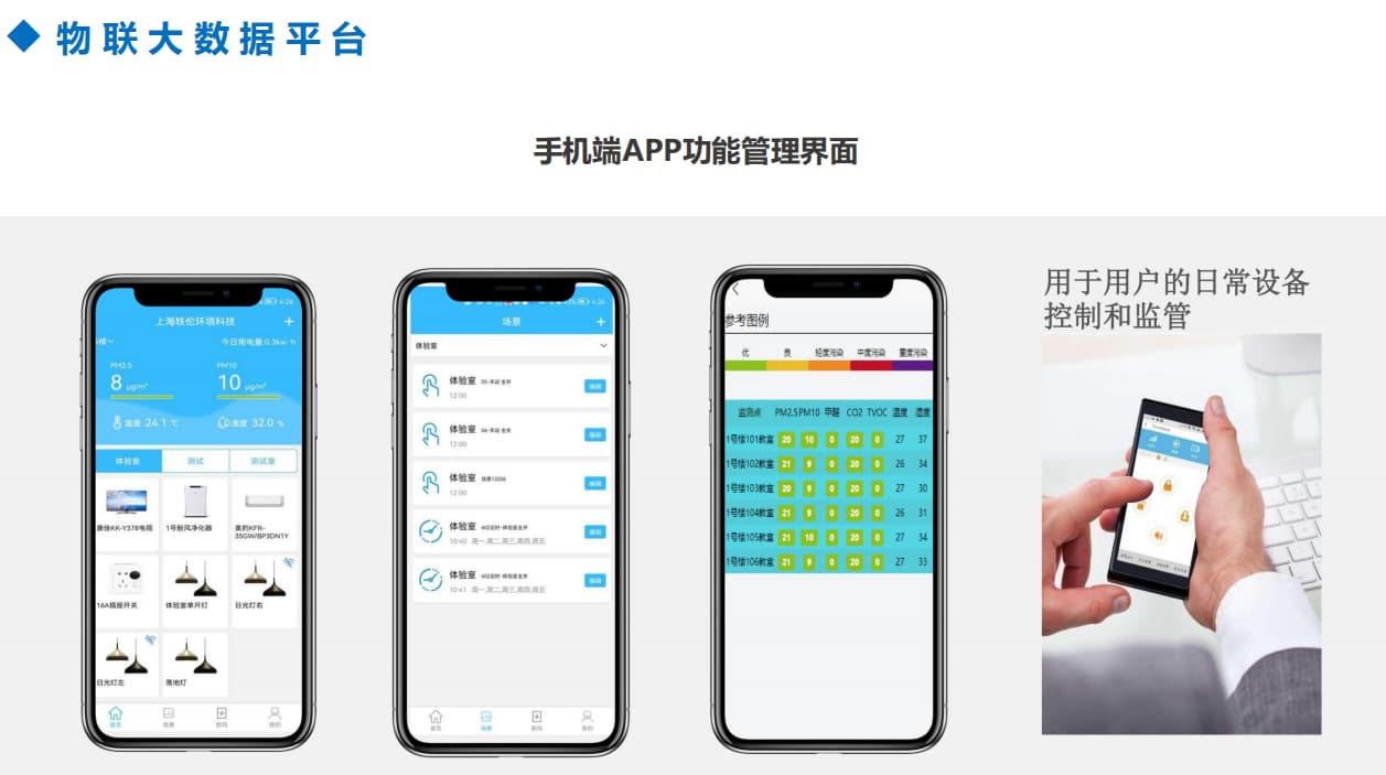 智慧空氣檢測(cè)系統(tǒng)手機(jī)app