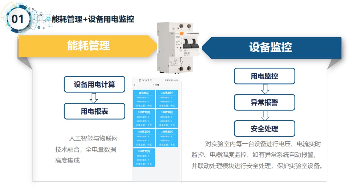 智慧實(shí)驗(yàn)室用電能耗監(jiān)控