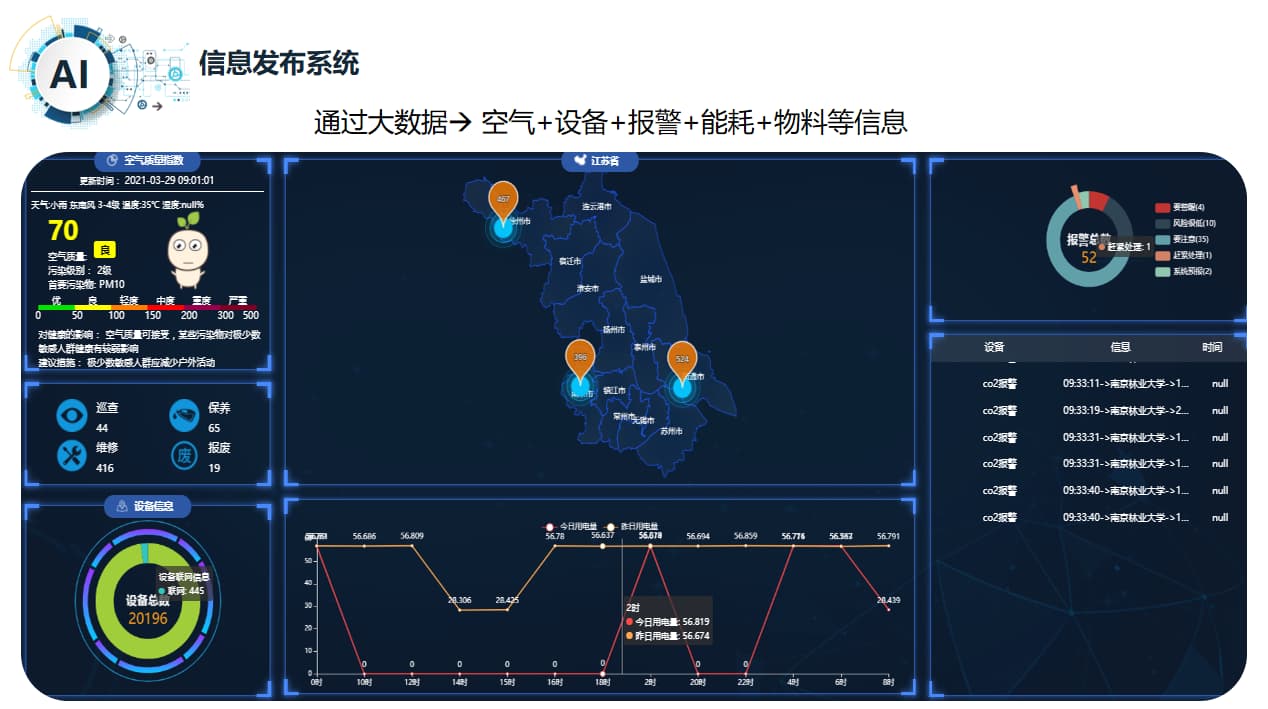 智慧實驗室信息發(fā)布系統