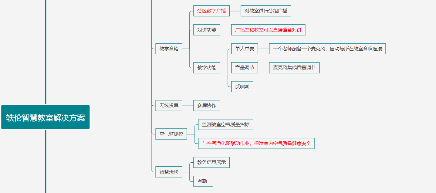 智慧教室解決方案結(jié)構(gòu)圖2