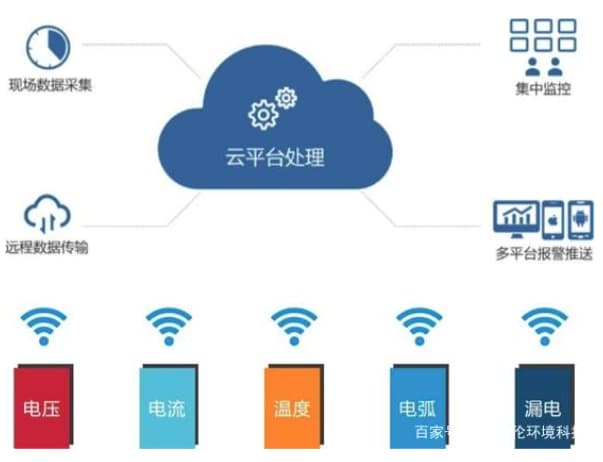 智慧辦公解決方案3