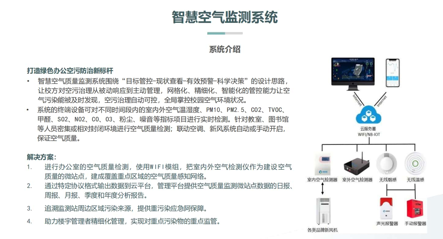 智慧樓宇空氣檢測(cè)系統(tǒng)介紹