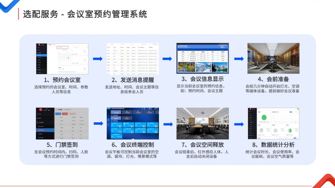 門禁預(yù)約管理系統(tǒng)