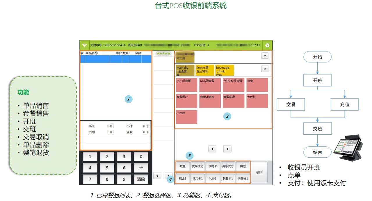 pos機(jī)收銀系統(tǒng)