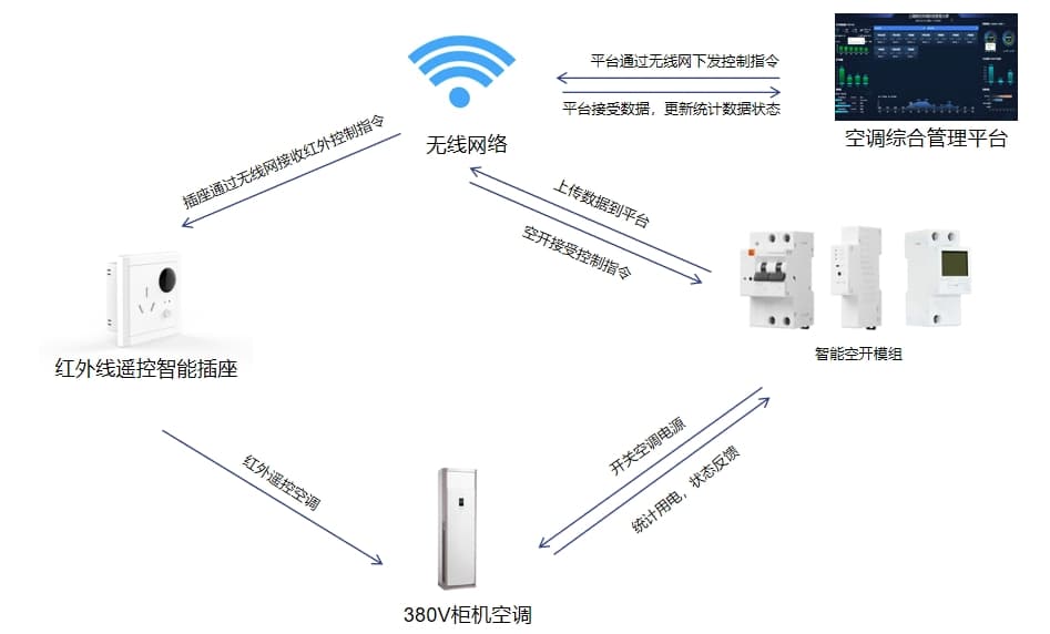 380V柜機(jī)空調(diào)控制