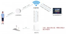 智慧教室照明控制解決方